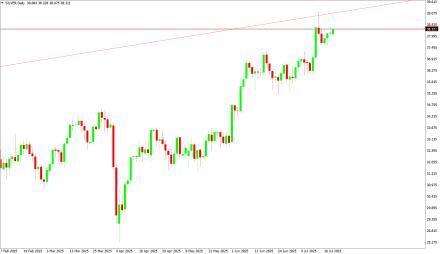 Daily Forex Guide