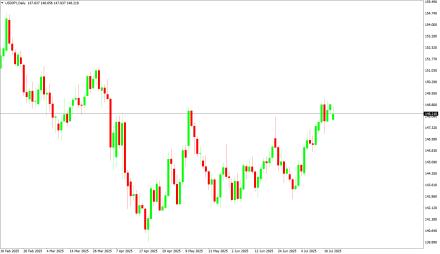 Daily Forex Guide
