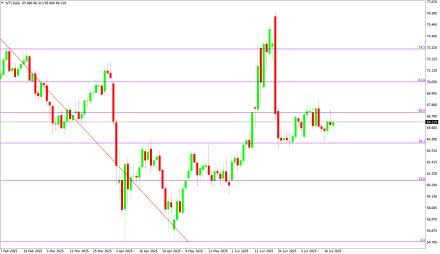 Daily Forex Guide