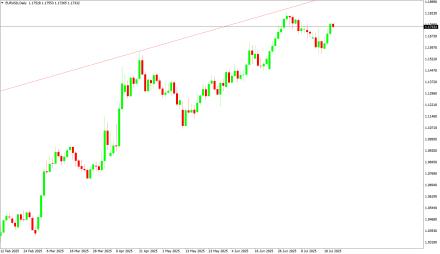 Daily Forex Guide