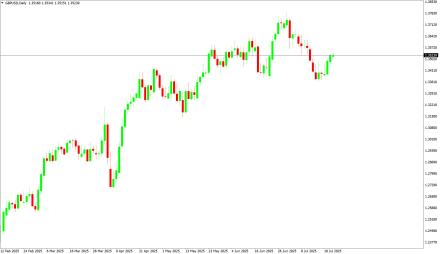 Daily Forex Guide