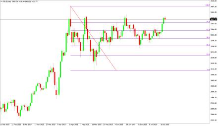 Daily Forex Guide