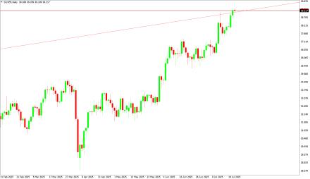 Daily Forex Guide