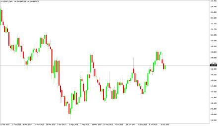 Daily Forex Guide