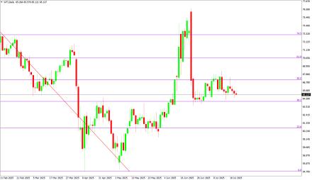 Daily Forex Guide