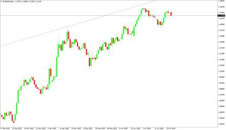 Daily Forex Guide