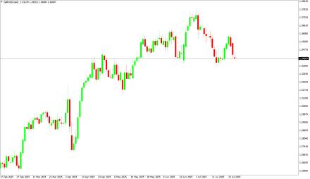 Daily Forex Guide