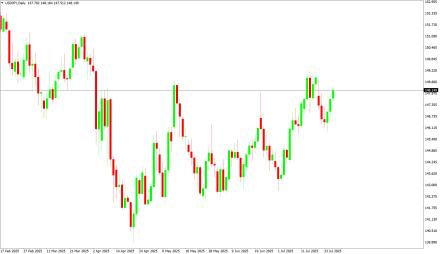 Daily Forex Guide