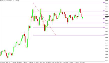 Daily Forex Guide