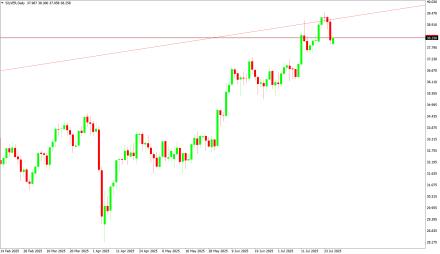 Daily Forex Guide