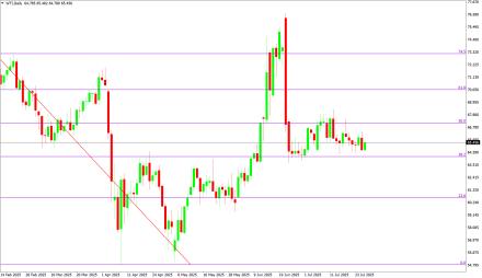 Daily Forex Guide