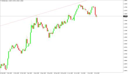 Daily Forex Guide