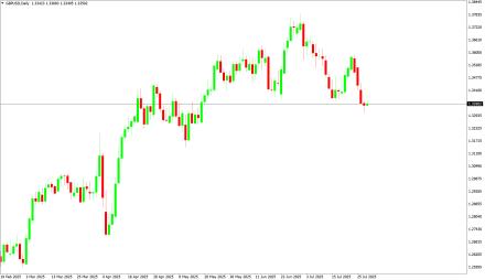 Daily Forex Guide