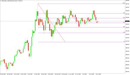 Daily Forex Guide