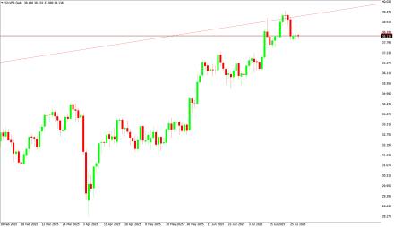 Daily Forex Guide