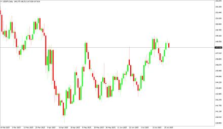 Daily Forex Guide