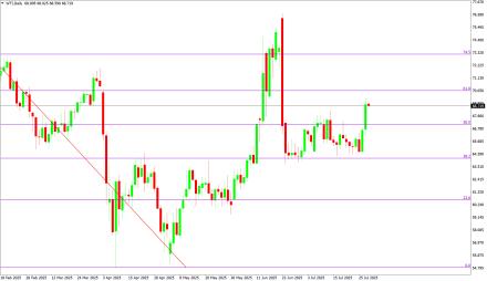 Daily Forex Guide