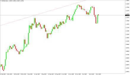 Daily Forex Guide