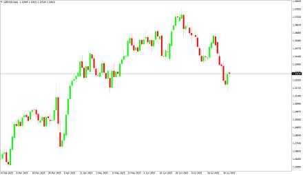 Daily Forex Guide