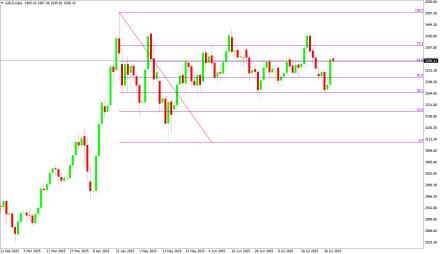 Daily Forex Guide