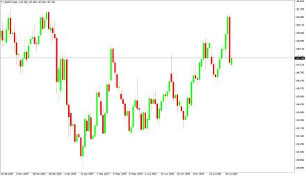 Daily Forex Guide