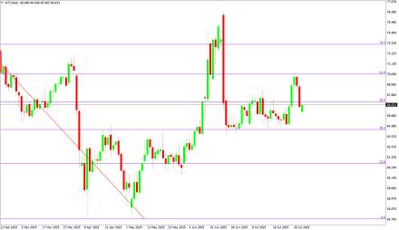 Daily Forex Guide