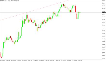 Daily Forex Guide