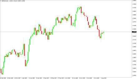 Daily Forex Guide