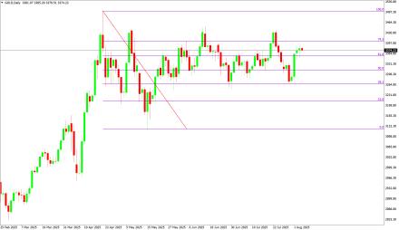 Daily Forex Guide