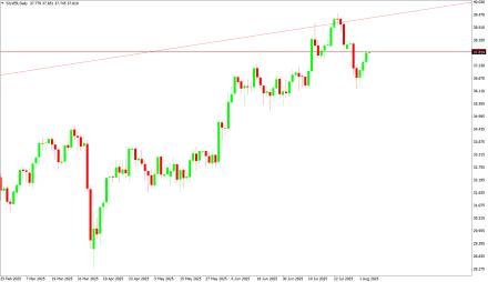 Daily Forex Guide