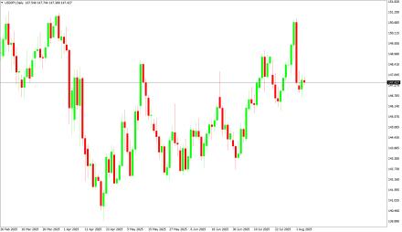 Daily Forex Guide