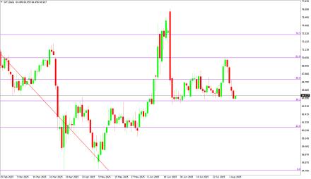 Daily Forex Guide