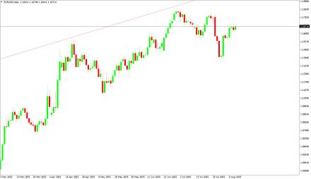 Daily Forex Guide