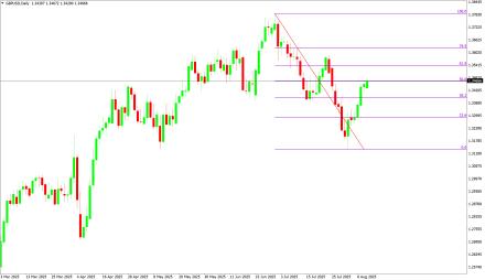 Daily Forex Guide