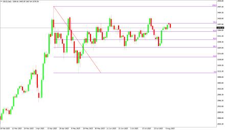 Daily Forex Guide
