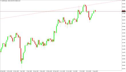 Daily Forex Guide