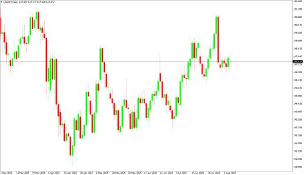 Daily Forex Guide
