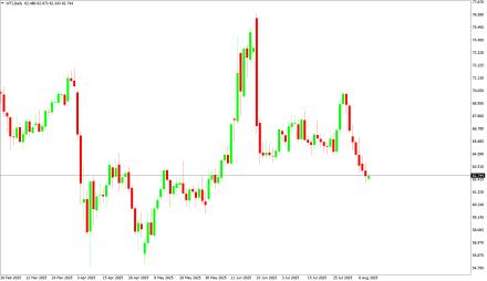 Daily Forex Guide