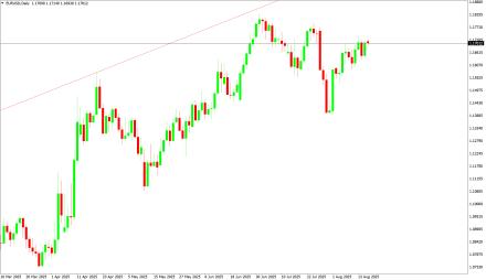 Daily Forex Guide