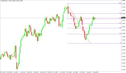 Daily Forex Guide