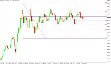 Daily Forex Guide