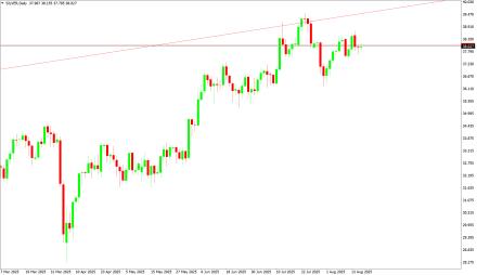 Daily Forex Guide