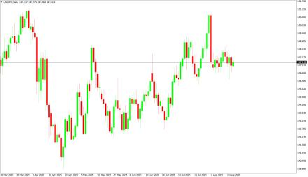 Daily Forex Guide