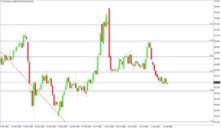 Daily Forex Guide
