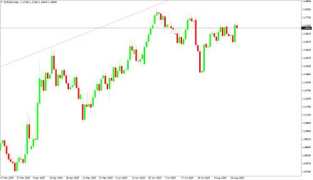 Daily Forex Guide