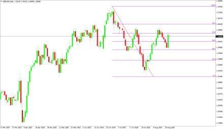 Daily Forex Guide
