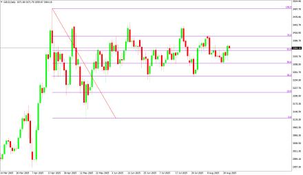 Daily Forex Guide