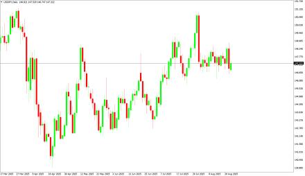 Daily Forex Guide