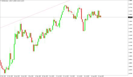 Daily Forex Guide