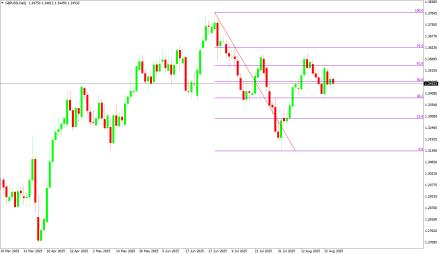 Daily Forex Guide